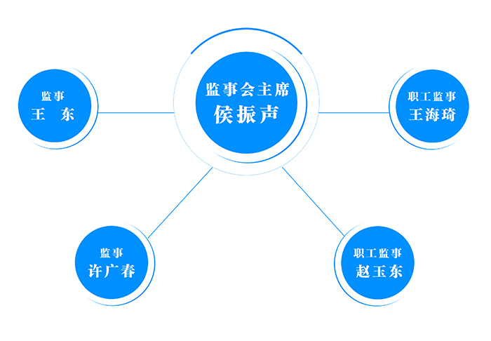 監事會(huì )結構.jpg