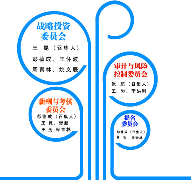 專(zhuān)門(mén)委員會(huì )1.jpg